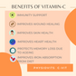 Physiovits C-VIT Chewable Tablets | Natural Vit C based Immunity Supplement